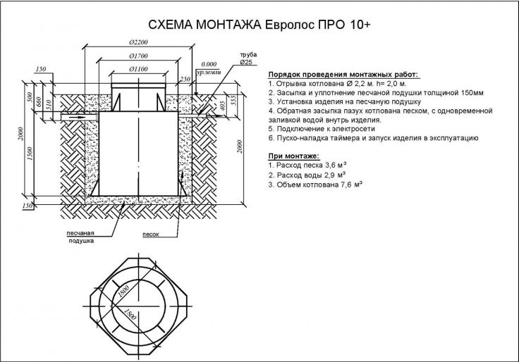 Схема монтажа Евролос ПРО 10+