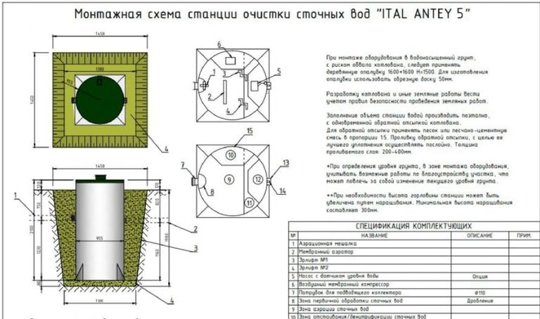 Схема монтажа Итал Антей 5 Лонг