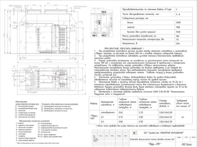 Схема монтажа Тверь 1,1ПМ