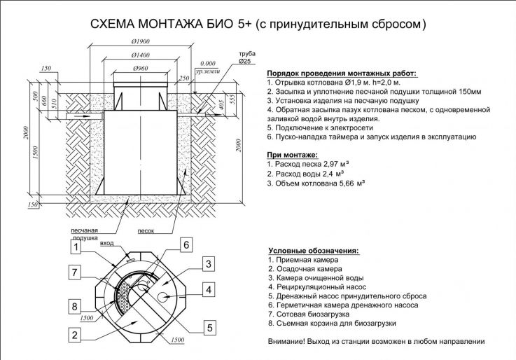 Схема монтажа Евролос БИО 5+