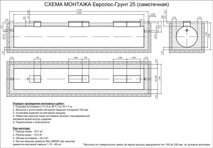 Схема монтажа Евролос ГРУНТ 25