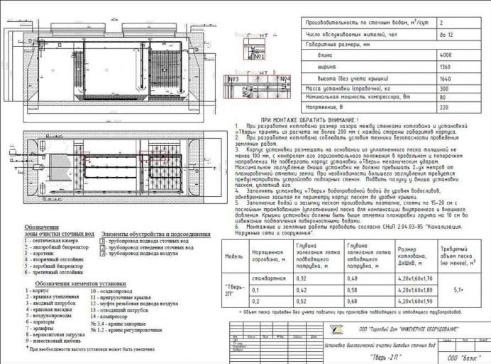 Схема монтажа Тверь 2П