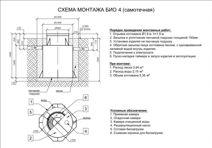 Схема монтажа Евролос БИО 4