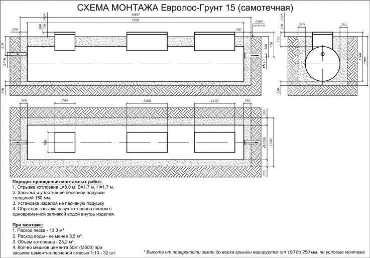 Схема монтажа Евролос ГРУНТ 15