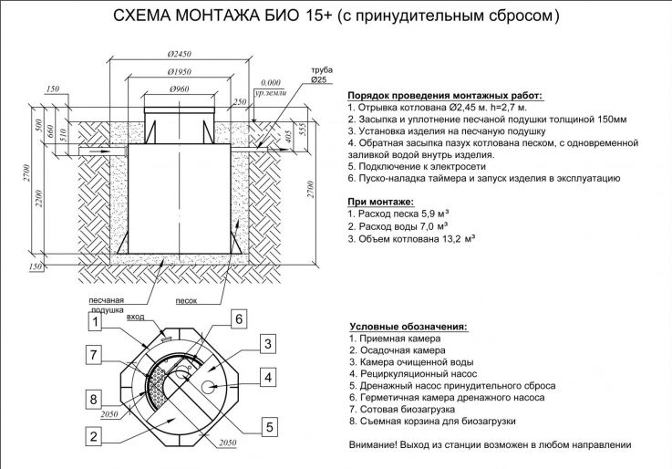 Схема монтажа Евролос БИО 15+